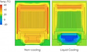 先進制冷技術<br>提升成像品質